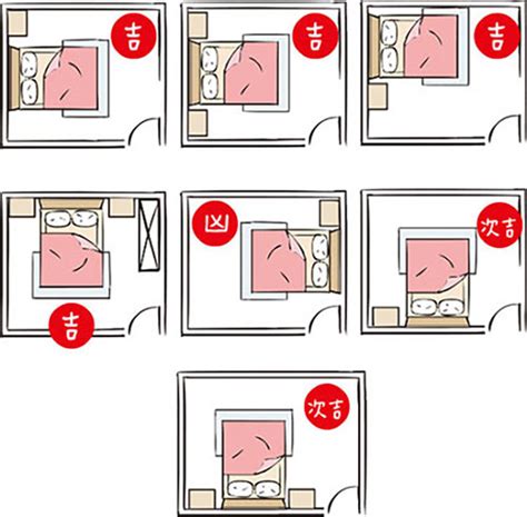 房間床頭方向|房間風水禁忌？臥室風水床頭朝向？房間風水招財、桃。